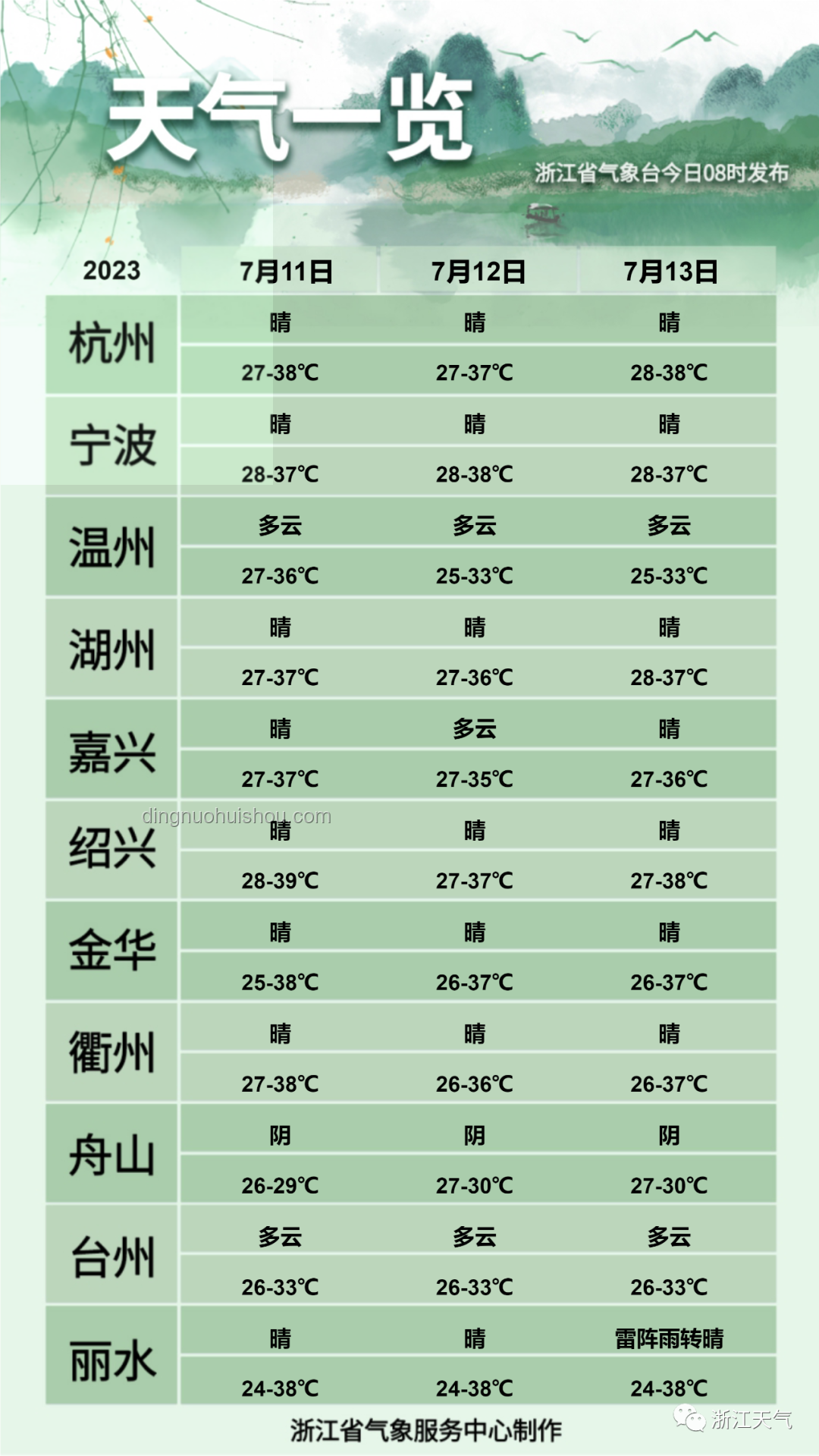 40℃高温与浙江当前天气对比分析